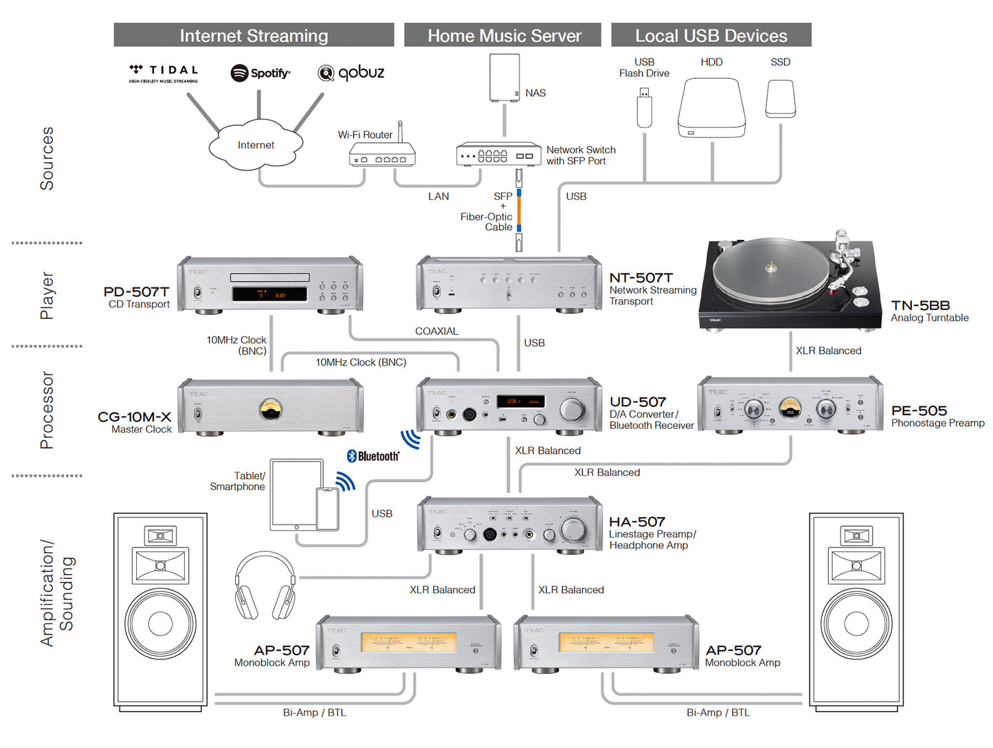 Teac NT-507T nero network transport senza DAC Hi-End