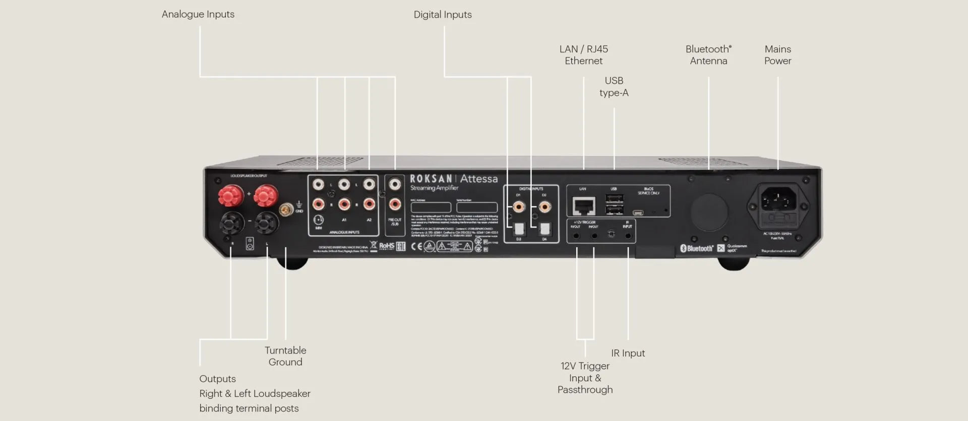 Roksan Attessa streaming amplifier black amplificatore con streaming