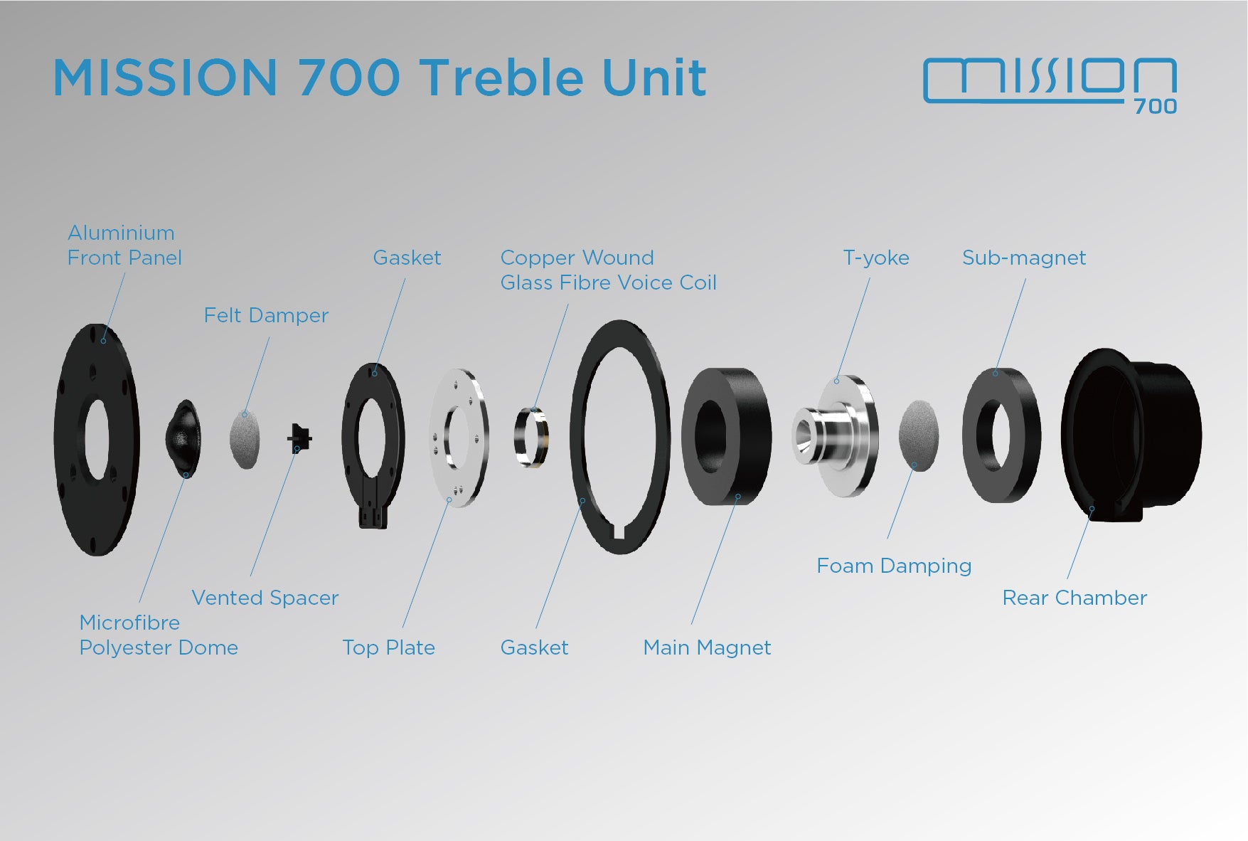 Mission 700 noce diffusori 2 vie bass reflex new 2023