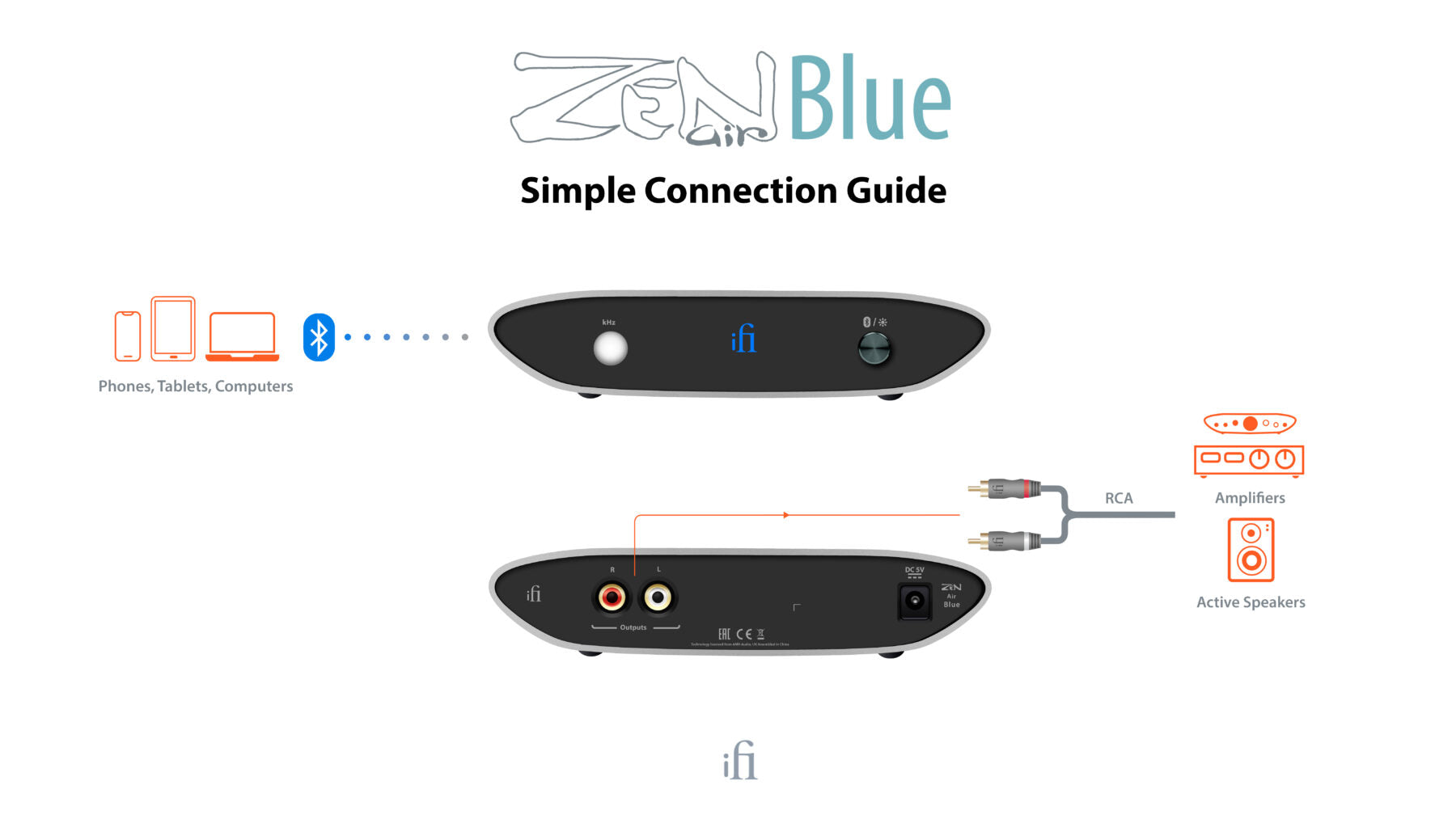 Ifi Zen Air blue ricevitore bluetooth v5.1