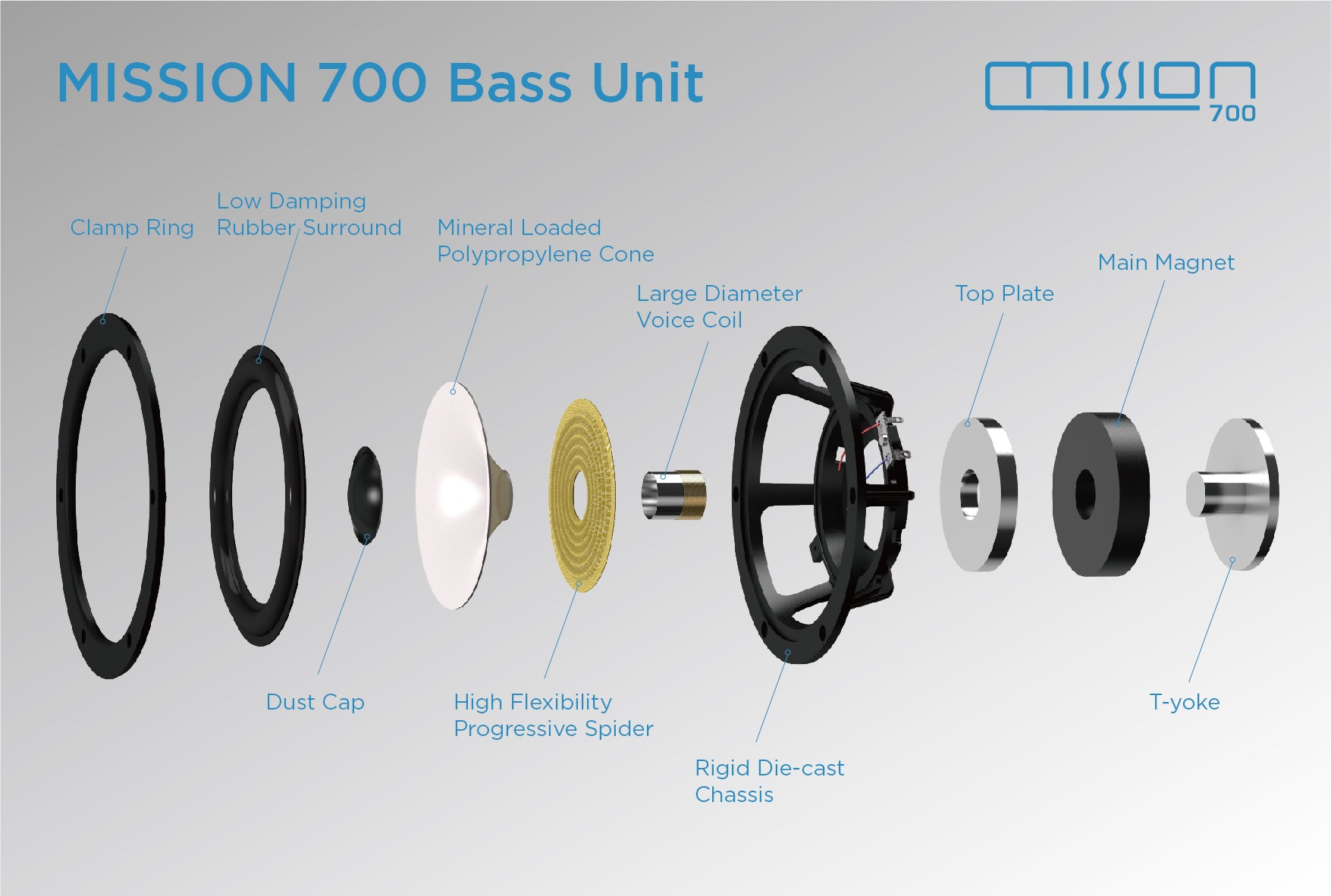 Mission 700 noce diffusori 2 vie bass reflex new 2023