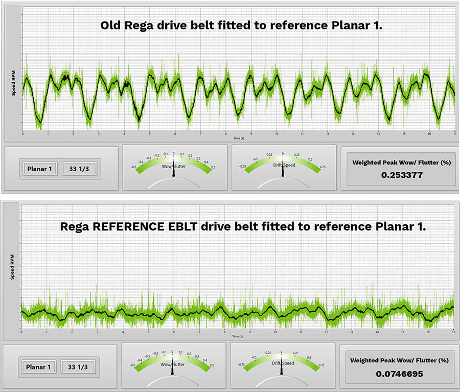 Rega advance EBLT drive belt cinghia di serie giradischi rega