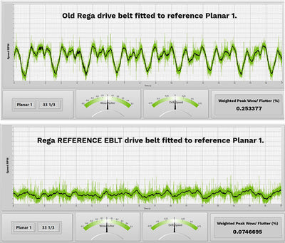 Rega advance EBLT drive belt cinghia di serie giradischi rega