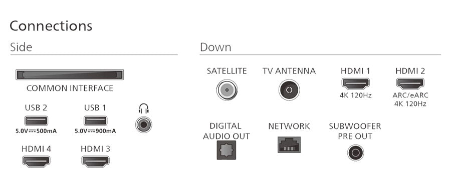 Philips 65OLED910/12 TV 65'' OLED+ Ambilight 4K UHD