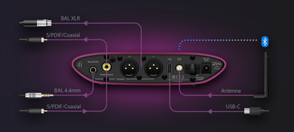 Ifi Zen One Studio convertitore D/A chipset Burr Brown