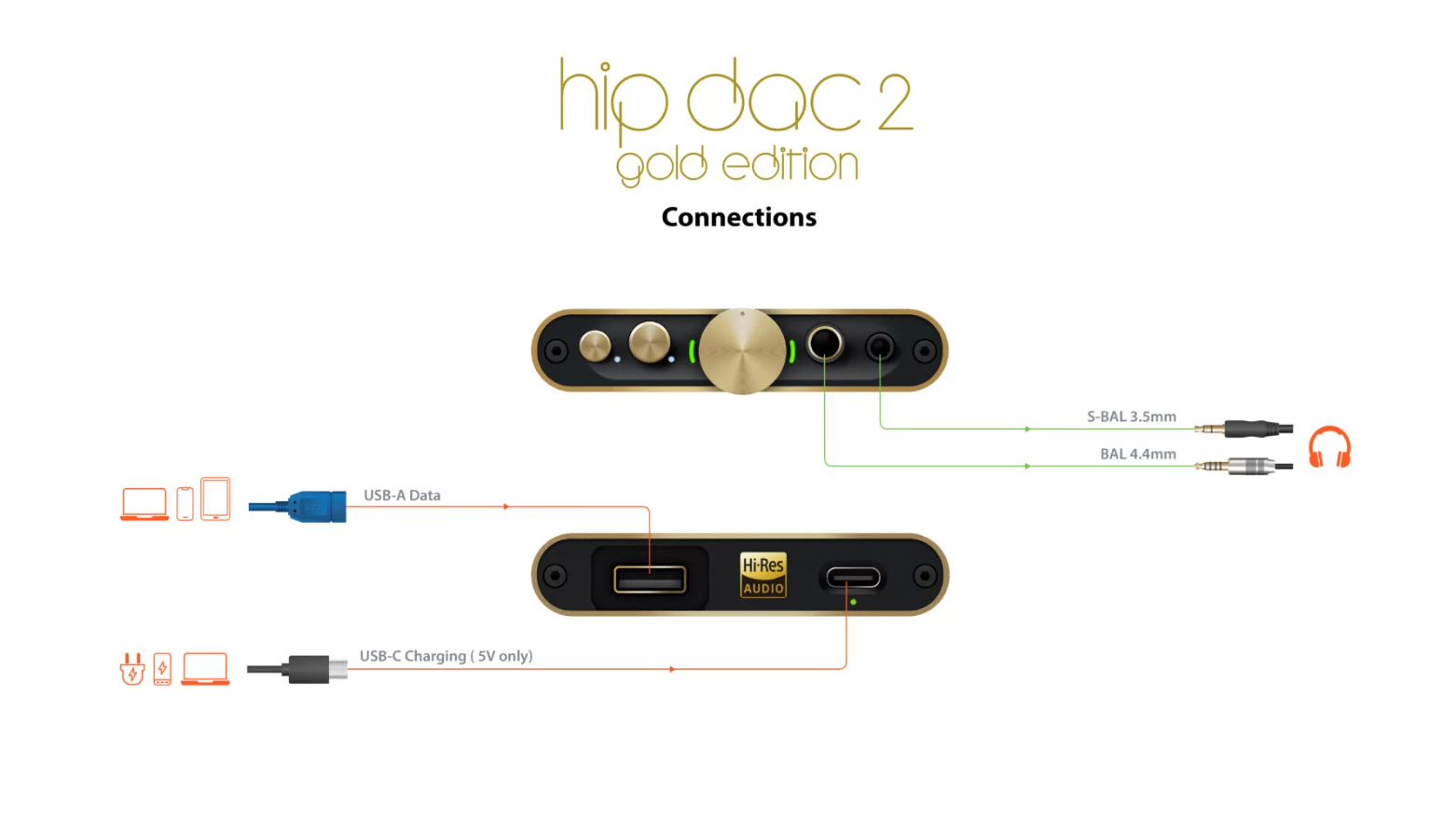 IFI Hip Dac 2 Gold Edition convertitore amp-cuffie PCM e DXD fino a 384kHz DSD256