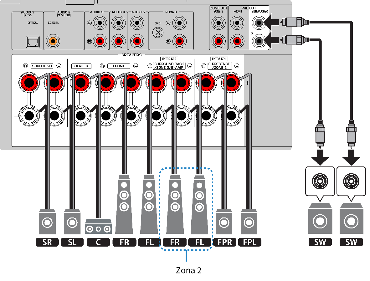Yamaha TSR-700 sintoamplificatore AV 7.2 3D DSP