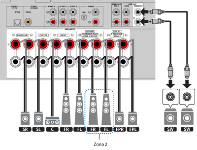 Yamaha TSR-700 sintoamplificatore AV 7.2 3D DSP