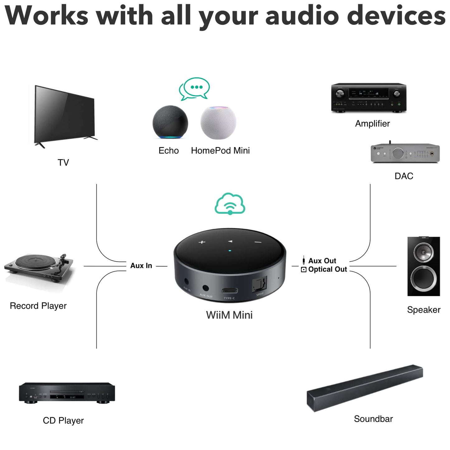 WiiM Mini streamer audio Airplay 2 wifi bt alexa