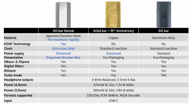 iFi GO bar Kensei DAC ultraportatile + preamplificatore + amplificatore per cuffie