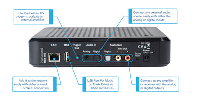 Russound MBX-PRE Wi-Fi Streaming Audio Player