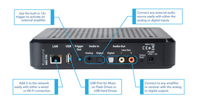 Russound MBX-PRE Wi-Fi Streaming Audio Player