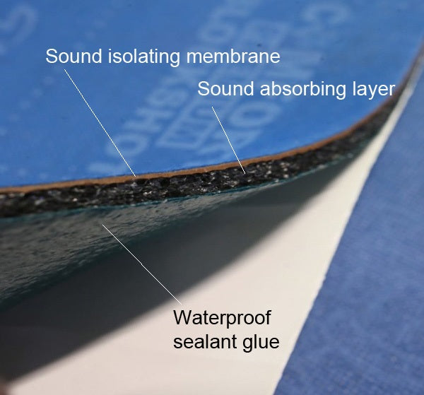 Comfort Mat Blockshot 8mm materiale multistrato con una membrana acustica