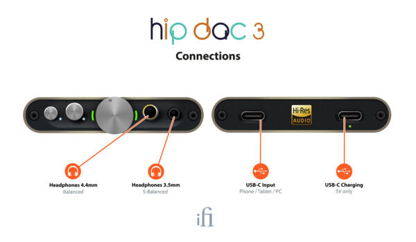 Ifi Hip dac 3 amplificatore e dac portatile per cuffie