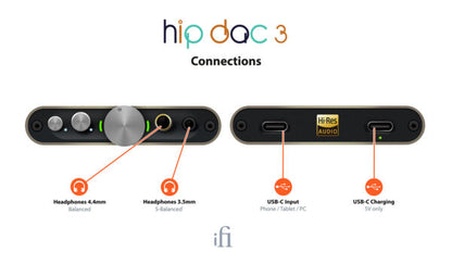 Ifi Hip dac 3 amplificatore e dac portatile per cuffie