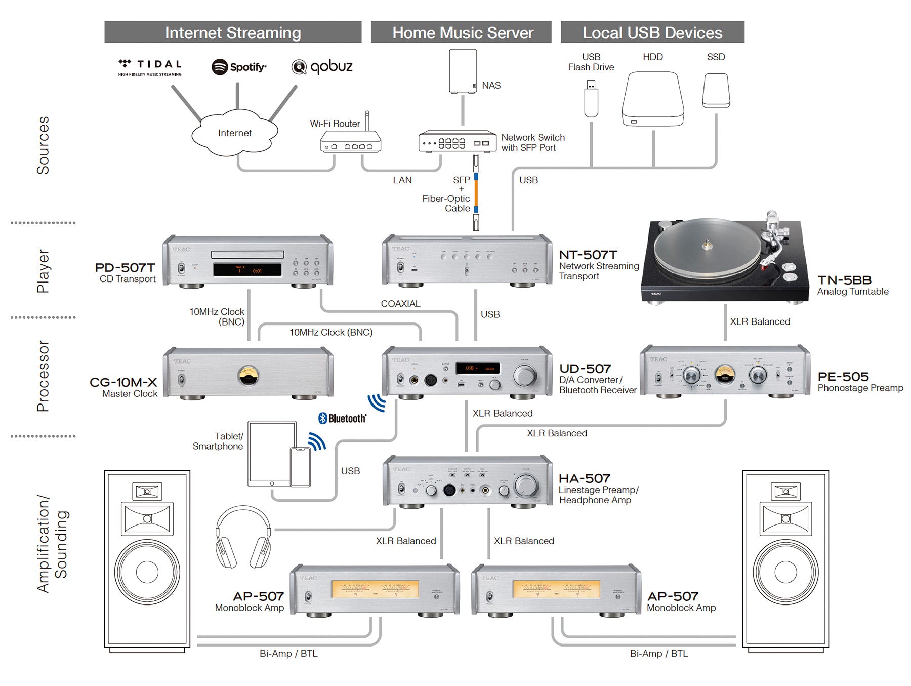 Teac NT-507T silver network transport senza DAC Hi-End