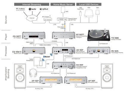 Teac NT-507T nero network transport senza DAC Hi-End