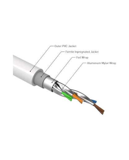 Qed Reference Ethernet CAT 8 HI RES cavo di rete da 1 metro