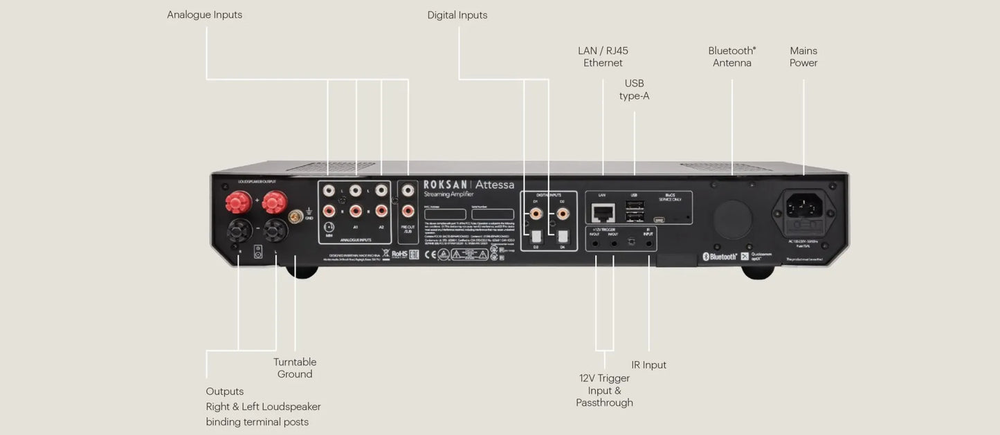 Roksan Attessa streaming amplifier black amplificatore con streaming