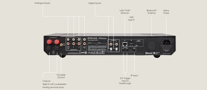 Roksan Attessa streaming amplifier black amplificatore con streaming