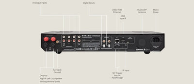 Roksan Attessa streaming amplifier silver amplificatore con streaming