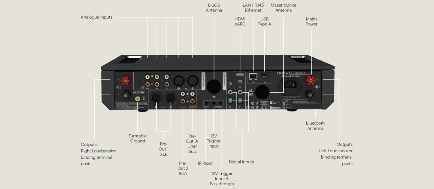 Roksan Caspian 4g streaming silver amplificatore con streamer incorporato
