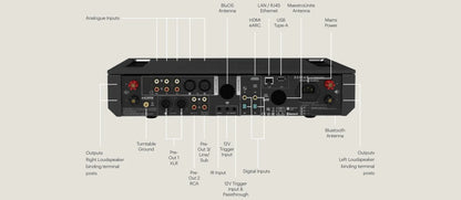 Roksan Caspian 4g streaming silver amplificatore con streamer incorporato
