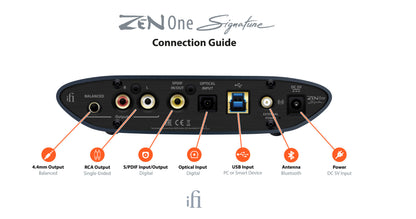 Ifi zen one signature DAC MQA DXD e DSD con bluetooth