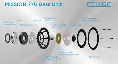 Mission 770 noce diffusori 2 vie bass reflex