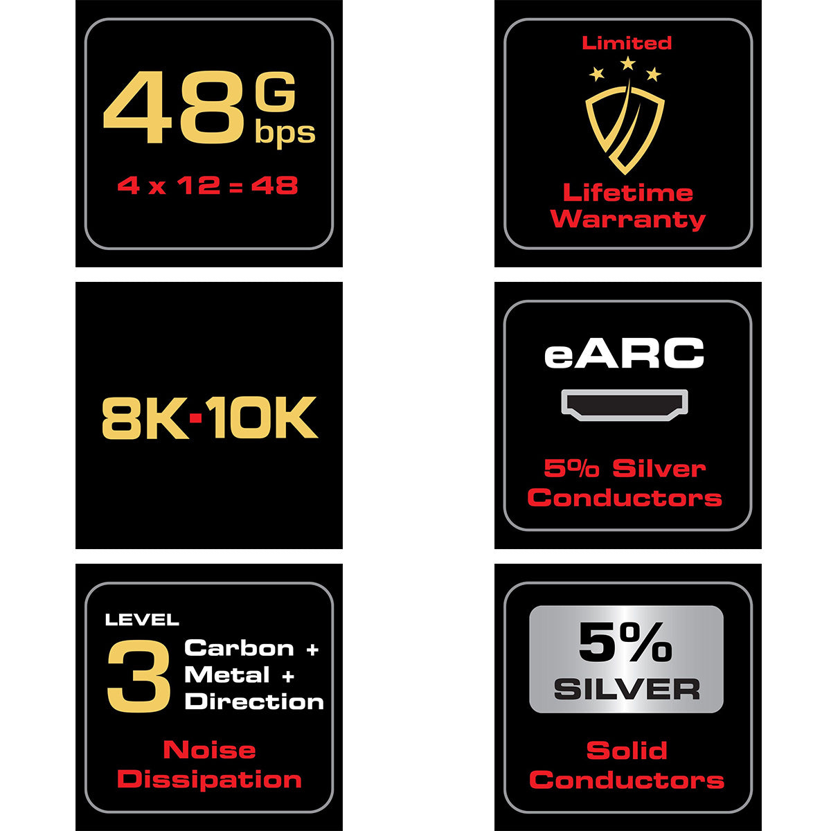 Audioquest Carbon HDMI 48G da 1 MT Risoluzione sopra gli 8K-10K - HDCP 2.2 - HDR - 48 Gbps