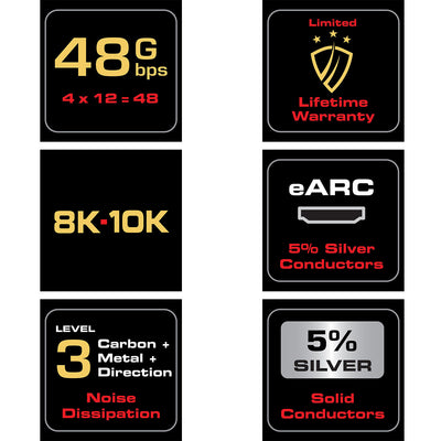 Audioquest Carbon HDMI 48G da 1 MT Risoluzione sopra gli 8K-10K - HDCP 2.2 - HDR - 48 Gbps
