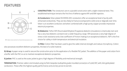 Isotek EVO3 Premier cavo di alimentazione da 1.5mt rame puro O.F.C. 6N placcato argento