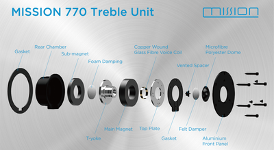 Mission 770 noce diffusori 2 vie bass reflex