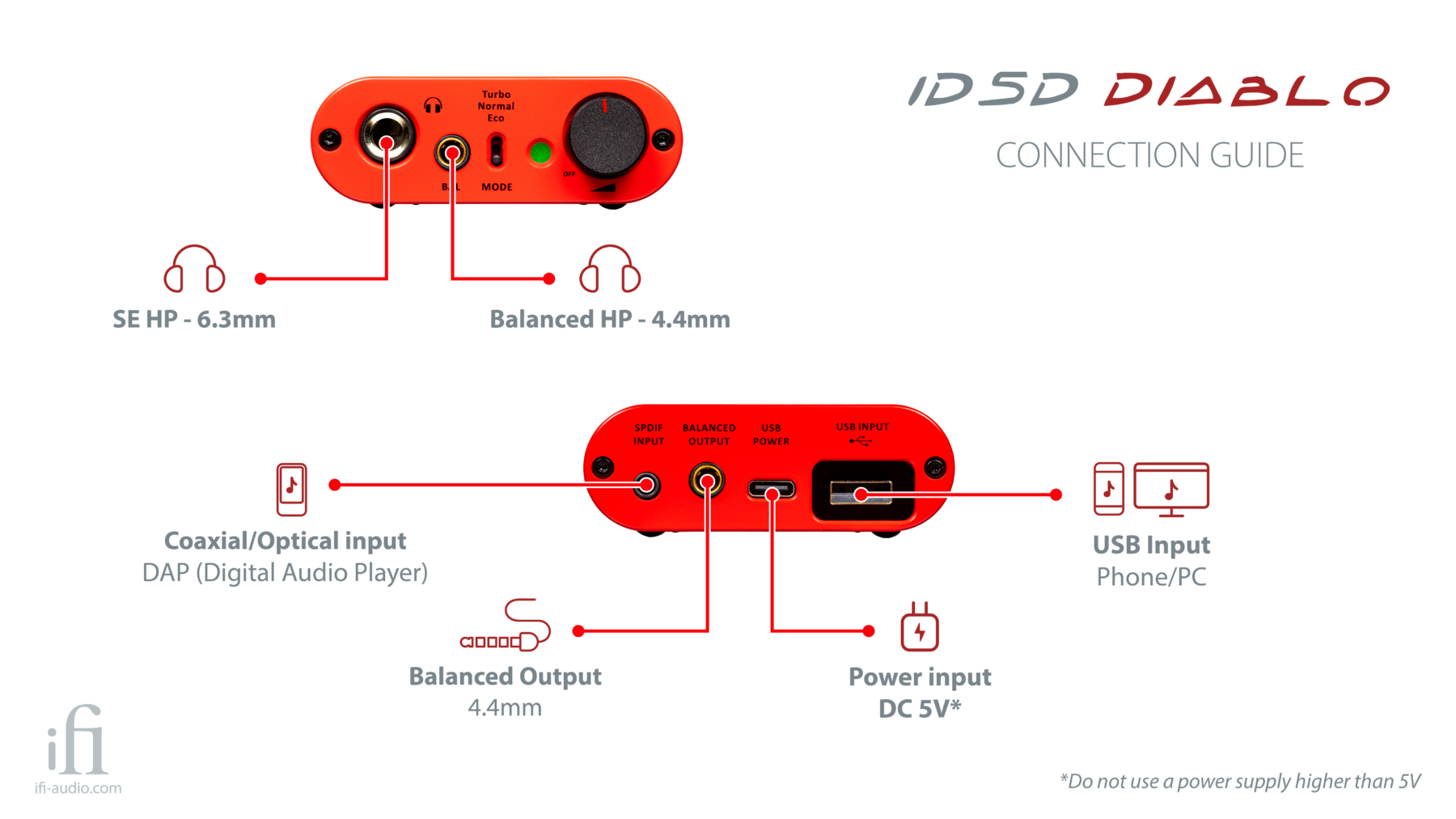 Ifi iDSD Diablo amplificatore per cuffie / DAC portatile TOP demo