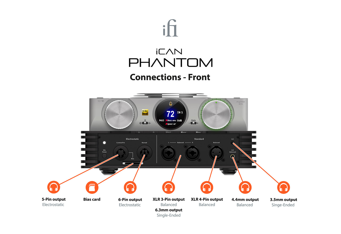 Ifi Audio iCAN Phantom amplificatore per cuffie regolabile bilanciato valvole/stato solido