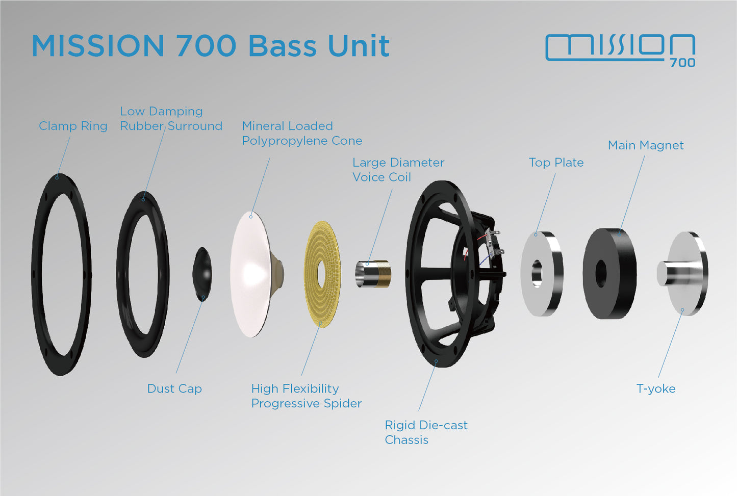 Mission 700 noce diffusori 2 vie bass reflex new 2023