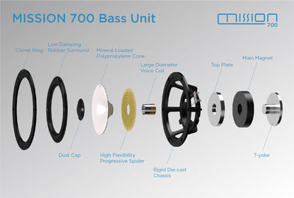 Mission 700 noce diffusori 2 vie bass reflex new 2023